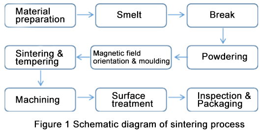 What Are the New Sintering Methods of Zirconia Ceramics?