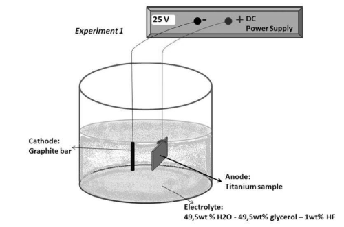 Coatings and Surface Treatments for Zirconium Alloys